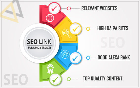 SEO Link Building Services - Grow Your Business Level 2